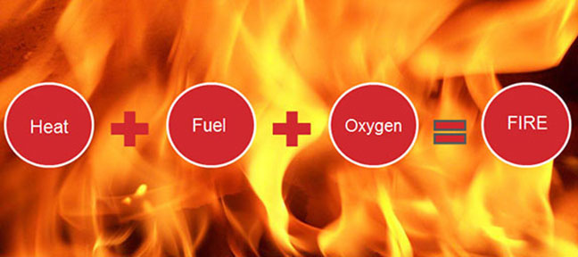 Heat + Fuel + Oxygen = Fire
